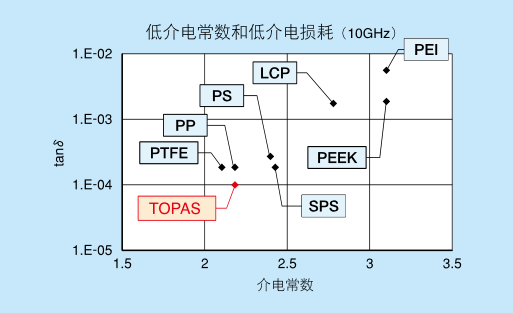 图6-COC.png