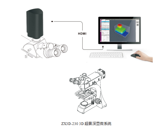 1-ZX3D-230 3D超景深显微系统.png