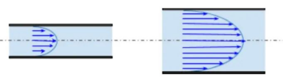 图1. 小内径(左图)和大内径(右图)流阻和流速的对比..png