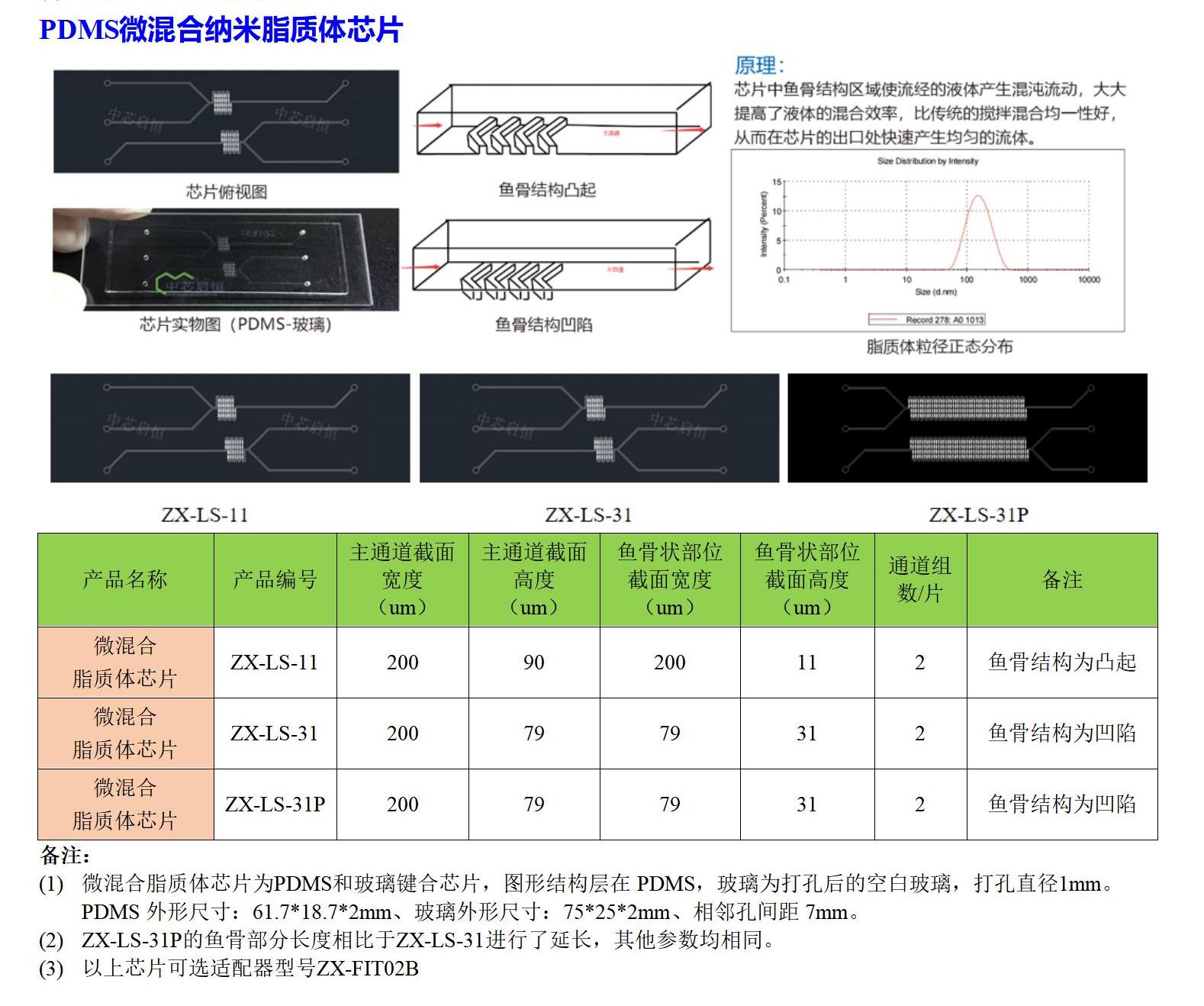 微流控芯片夹具ZX-MCF01-中芯启恒价目表_01.jpg