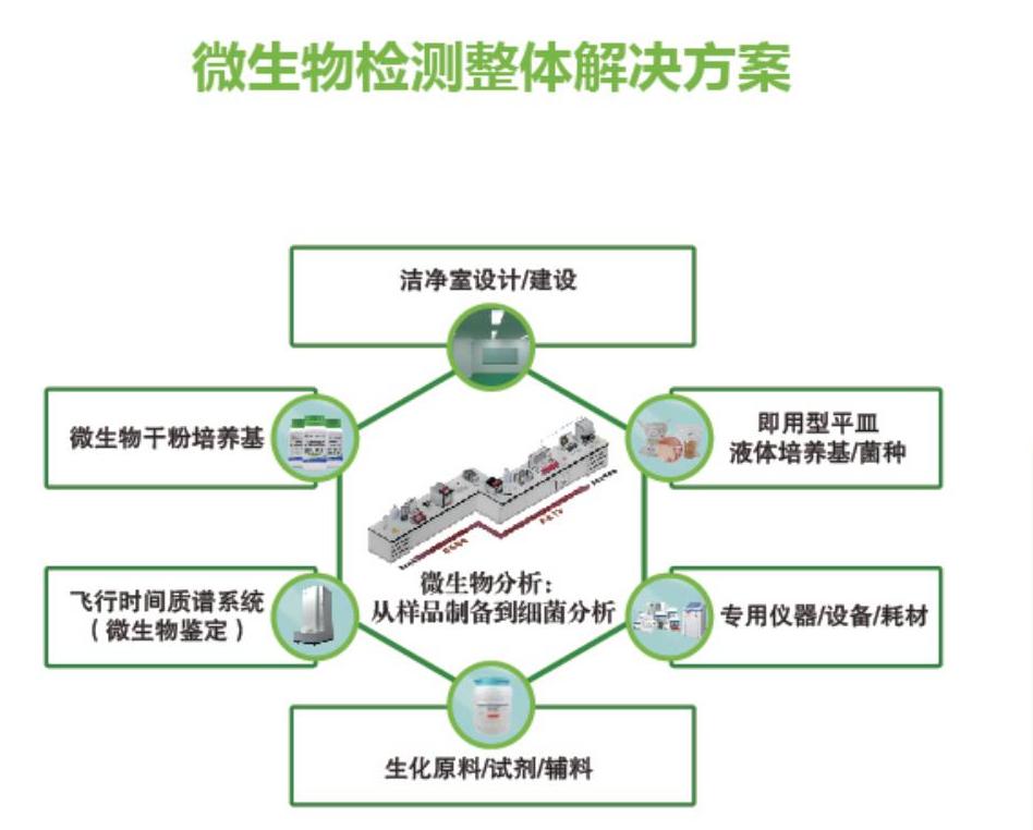 i4000飞行时间质谱（MALDI TOF）-凯恒生物双折页_01.jpg
